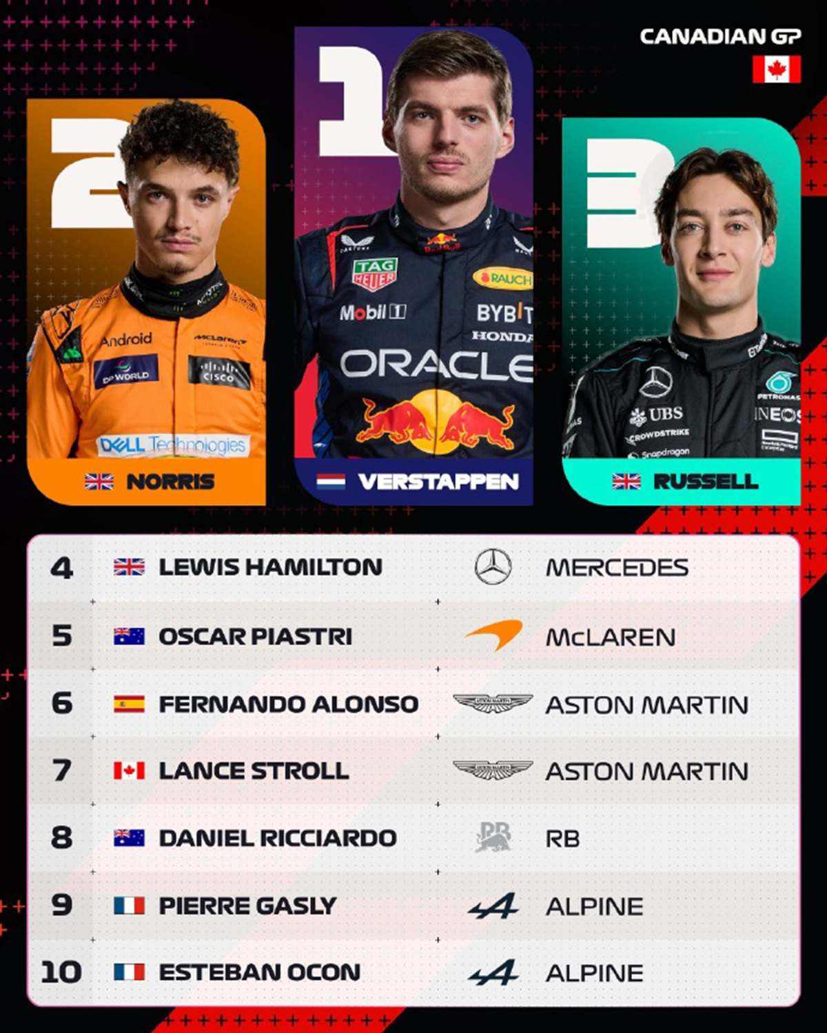 哈斯车队鏖战红牛二队，汉密尔顿刷新纪录